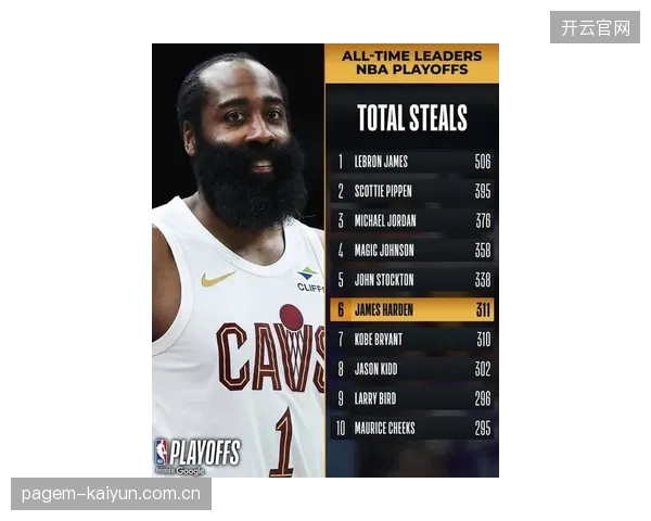 哈登是NBA历史上少数能同时获得得分王和助攻王的球员，其单核带队能力得到数据证明。